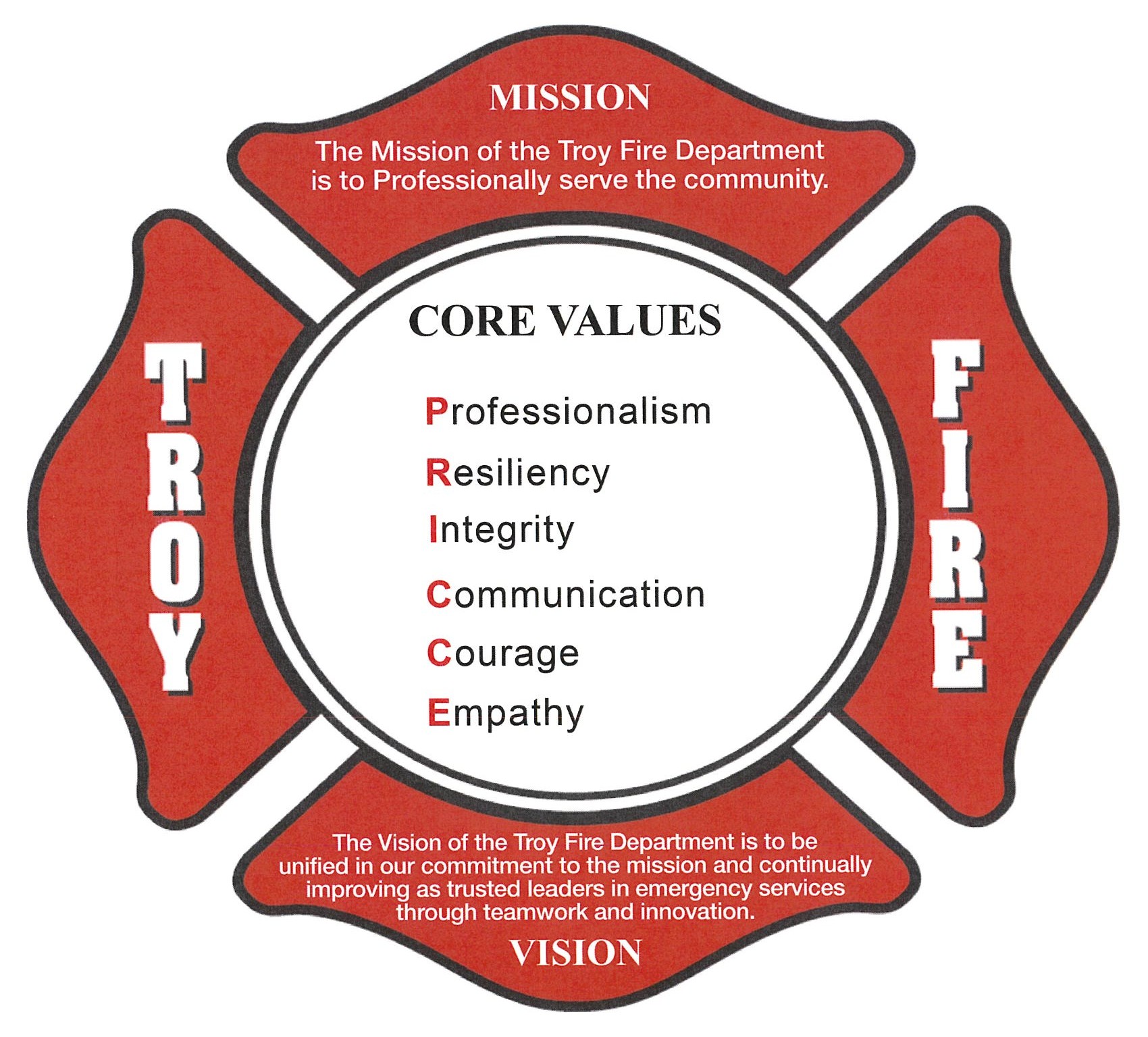 Core Values